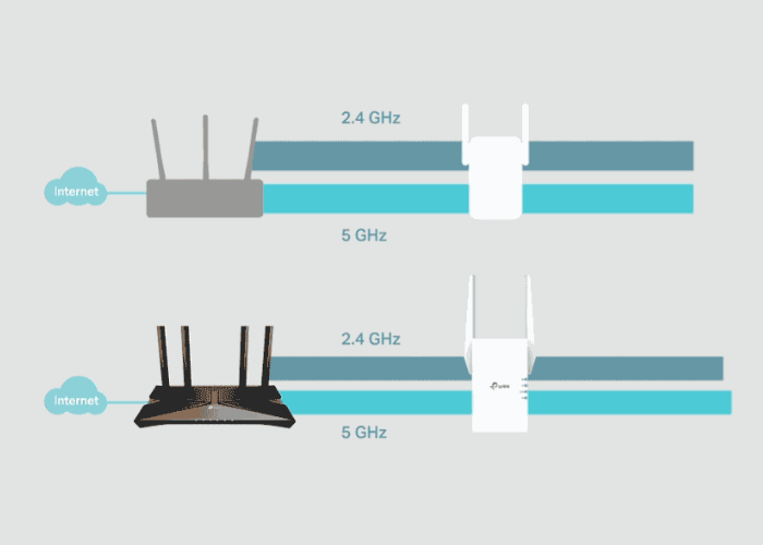 TP-Link OneMesh