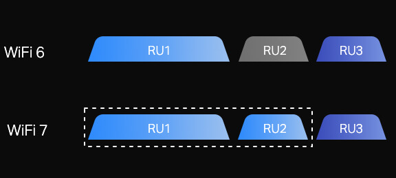 Najnovší štandard Wi-Fi 7 