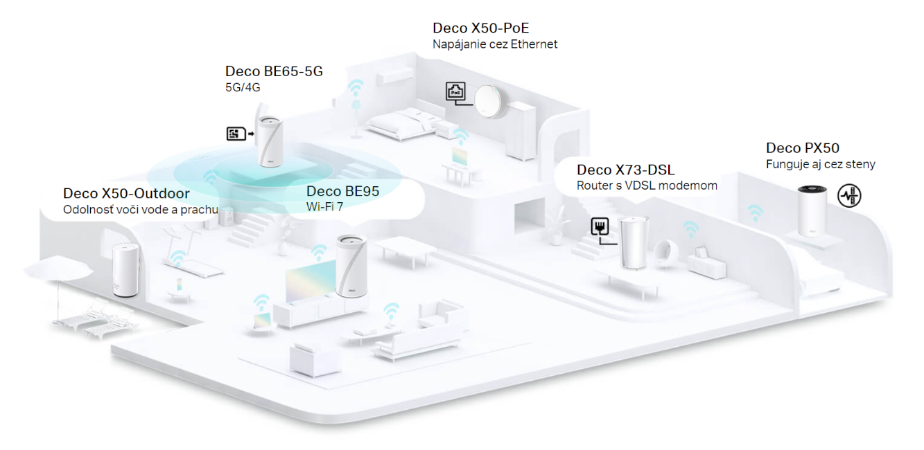 TP-Link Deco Mesh systém 