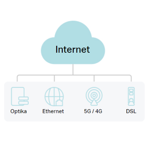 TP-Link Deco Mesh systém - Flexibilný prístup k internetu