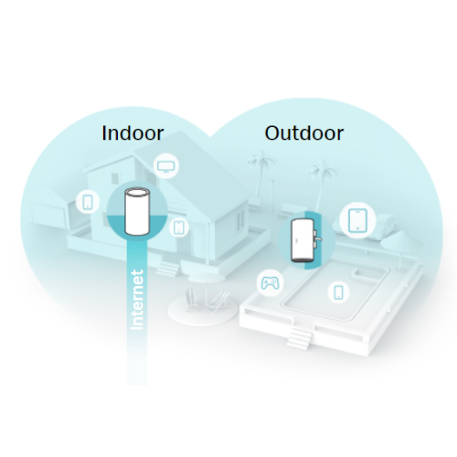 TP-Link Deco Mesh systém - Z interiéru do exteriéru