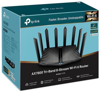 TP-Link Archer AX95