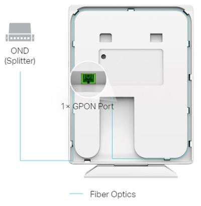 TP-Link Omada EAP610GP Desktop GPON Access Point